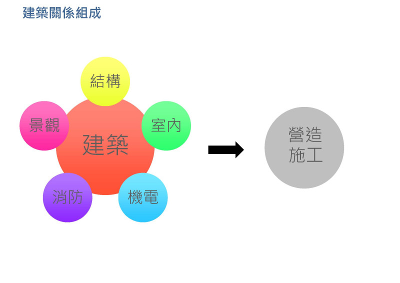  建築小知識 